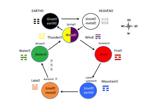 店鋪風水如何吸幾?其實不只是看五行八卦,還要看人情世故。